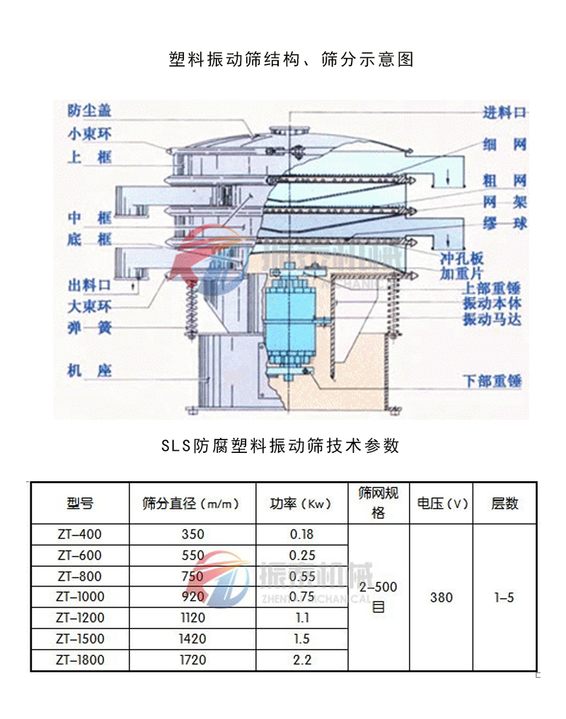 防腐塑料振動篩的參數